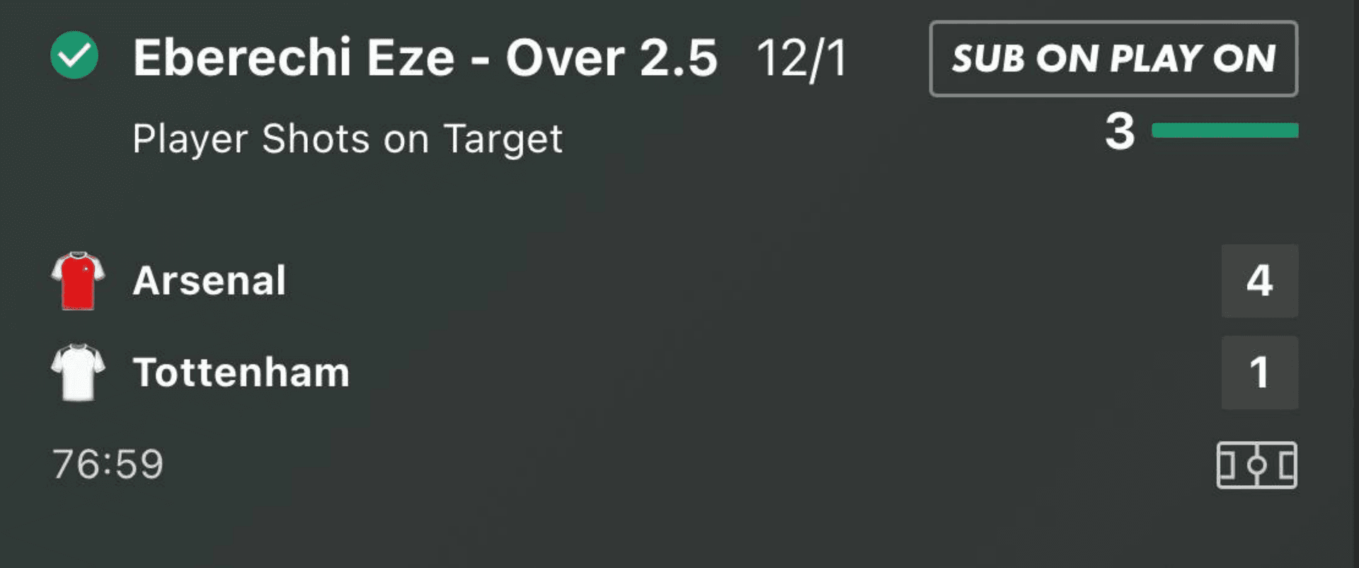 The bet settled as a clear winner at 12/1.