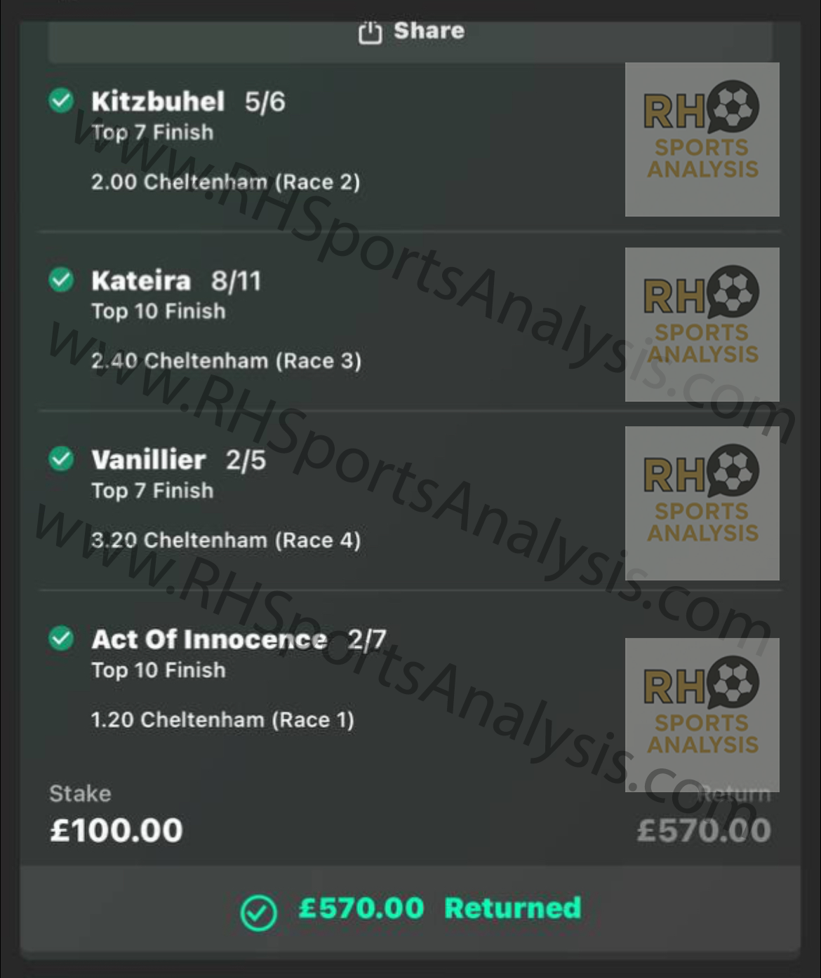 Day 2 place accumulator winning bet slip Cheltenham Festival 2026 four legs 570 return