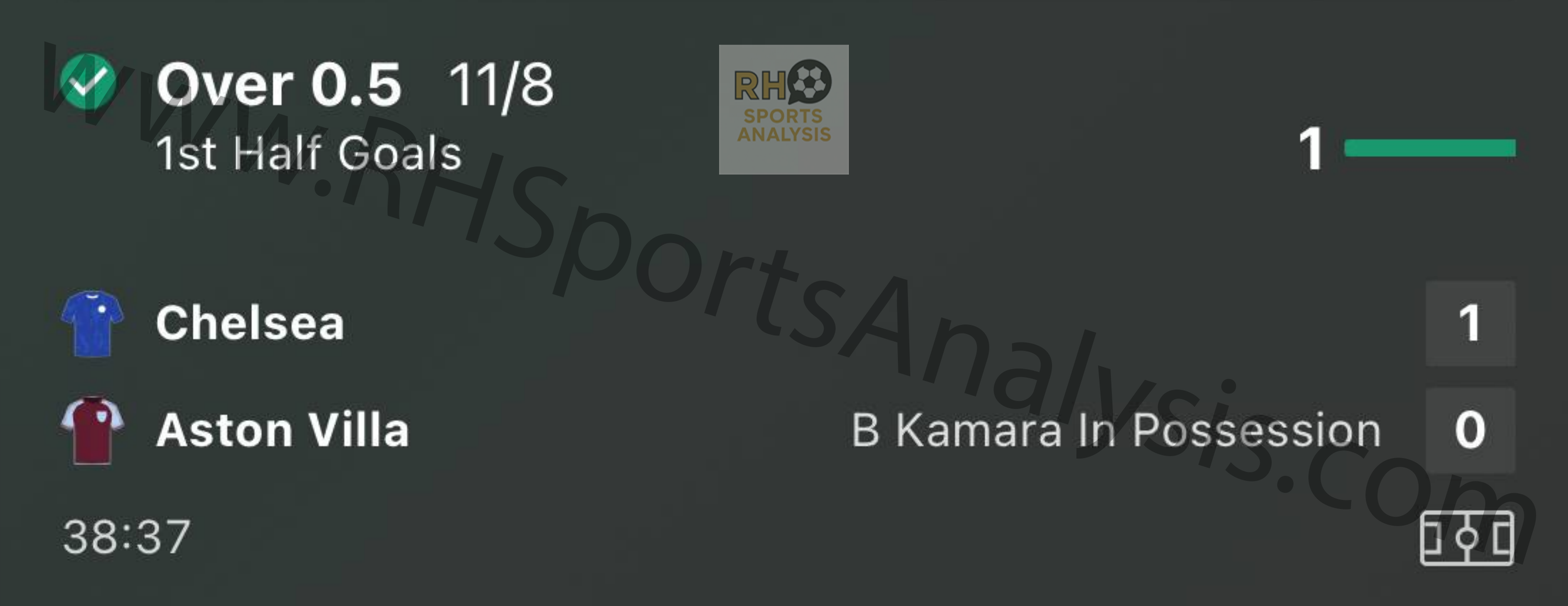 Chelsea vs Aston Villa Over 0.5 first half goals winning bet at 11/8