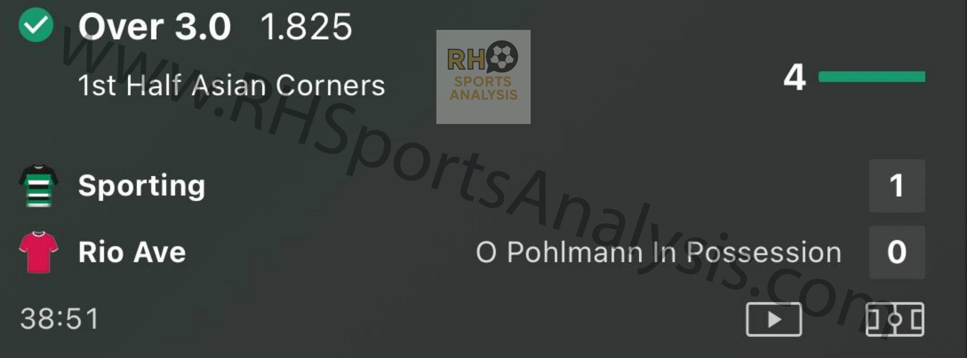 Sporting vs Rio Ave Over 3.5 first half Asian corners winning bet