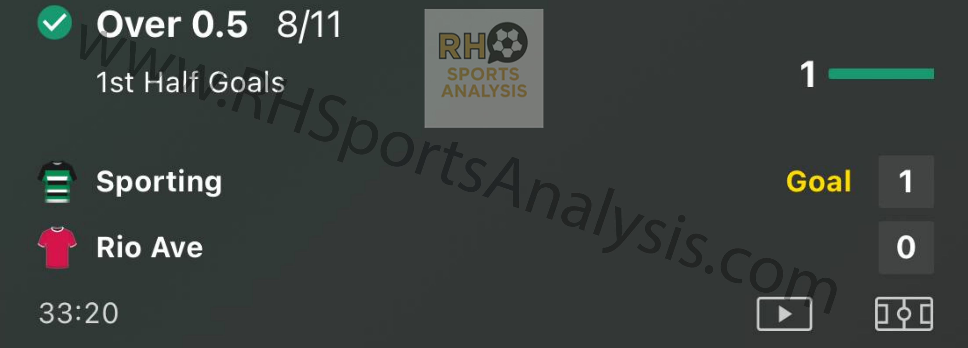 Sporting vs Rio Ave Over 0.5 first half goals winning bet at 8/11