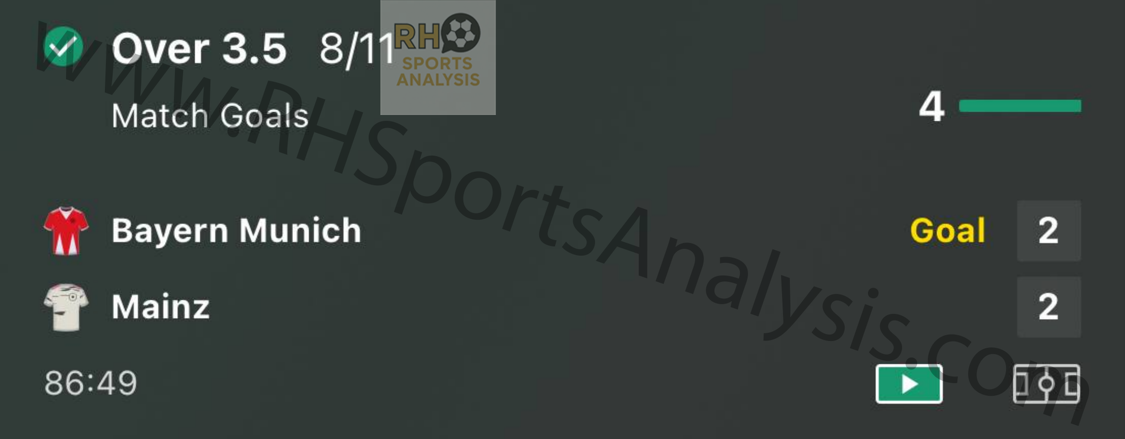 Bayern vs Mainz over 3.5 goals winner at 8/11 odds in Bundesliga