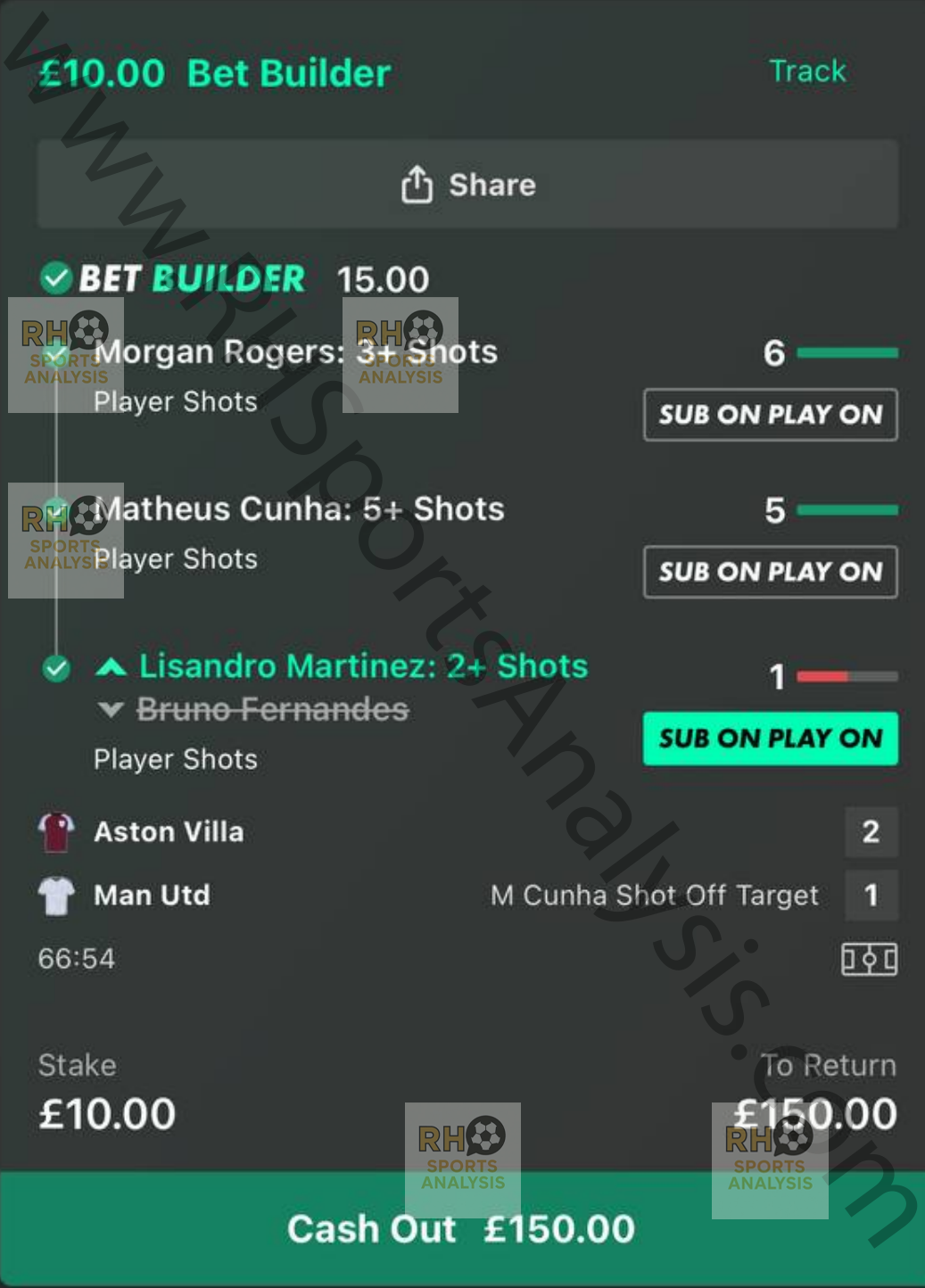 Rogers Cunha Martinez shots builder at 15/1 winning slip